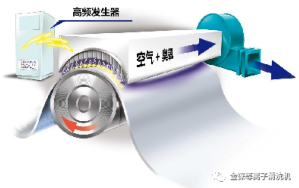 等離子清洗機(jī)：提升UV印刷油墨附著力