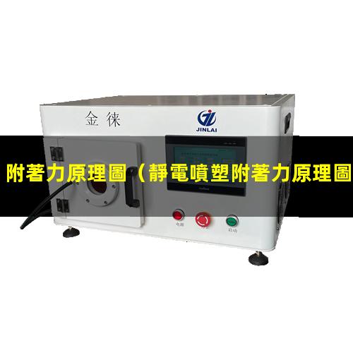 附著力原理圖